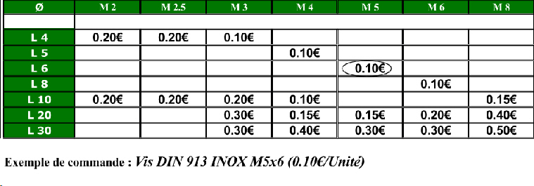 Vis Sthc Bout Plat Din 913